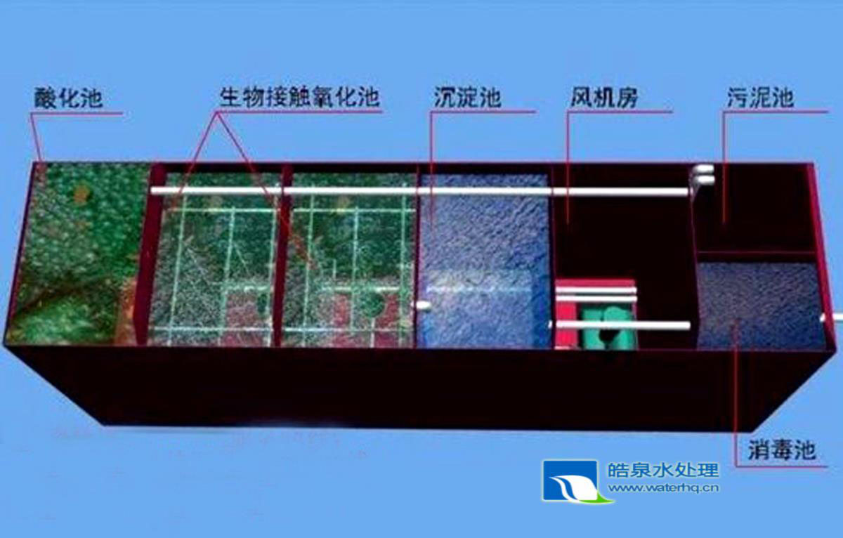 生活污水处理设备