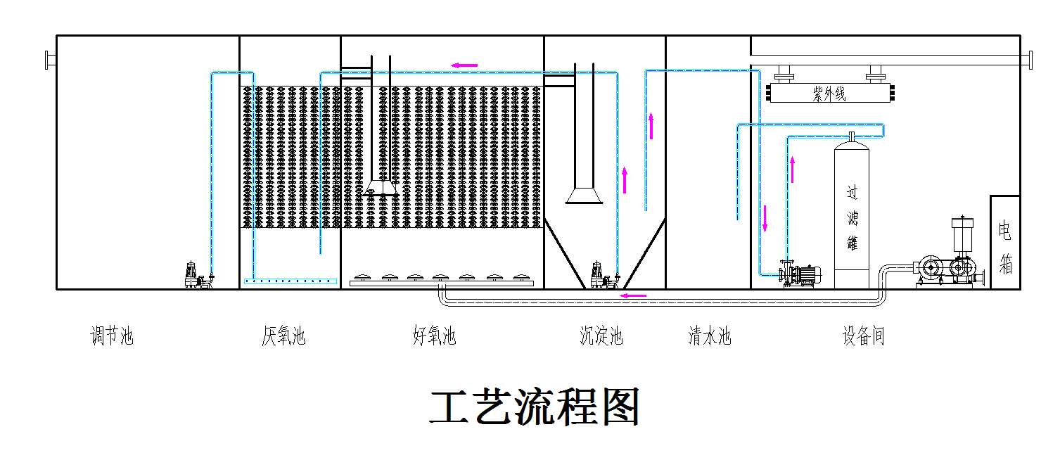 一体化污水处理设备