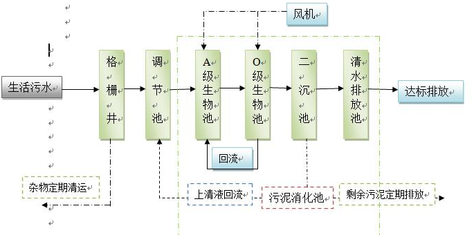 农村乡镇污水处理设备