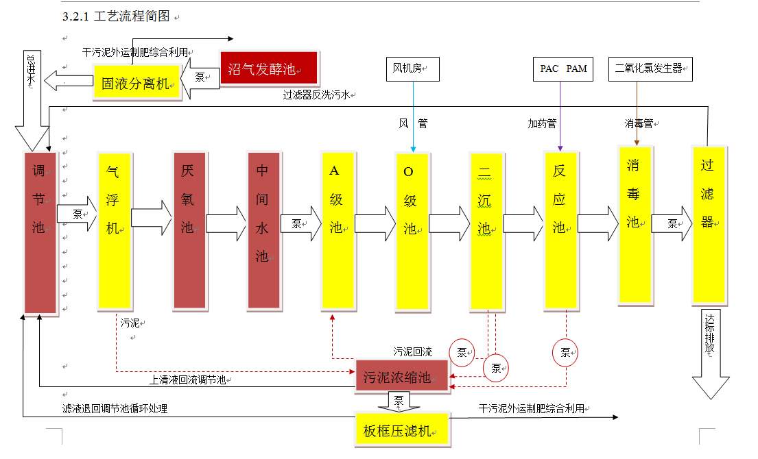 养殖废水污水处理设备