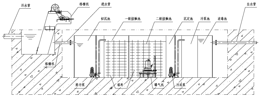 一体化污水处理设备