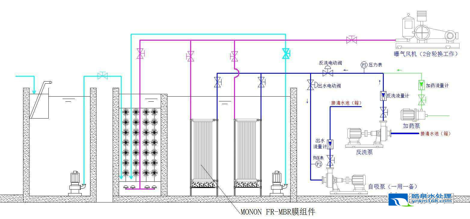 小区生活污水处理设备