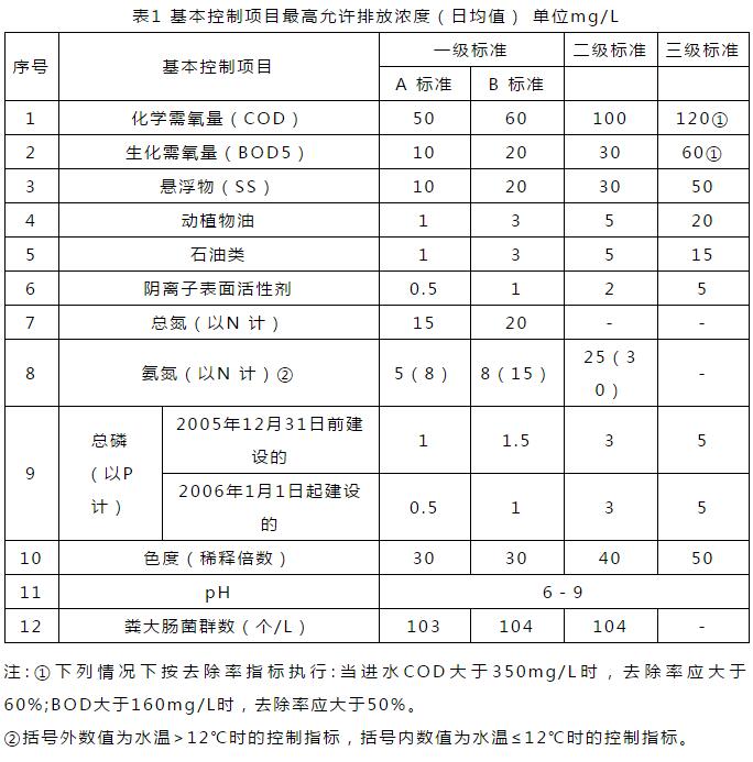 生活污水排放标准GB19818-2002