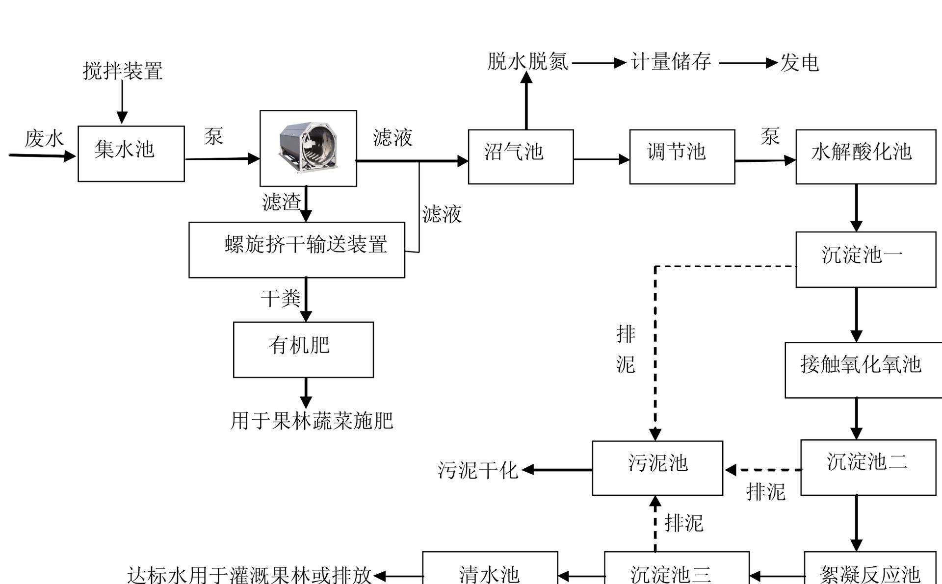 养殖废水污水处理设备