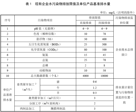 屠宰场废水污水排放最新标准