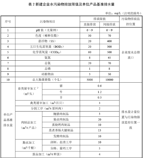 屠宰场废水污水排放最新标准