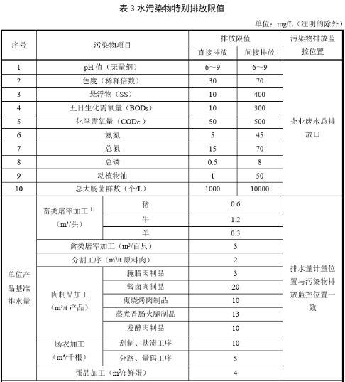 屠宰场废水污水排放最新标准