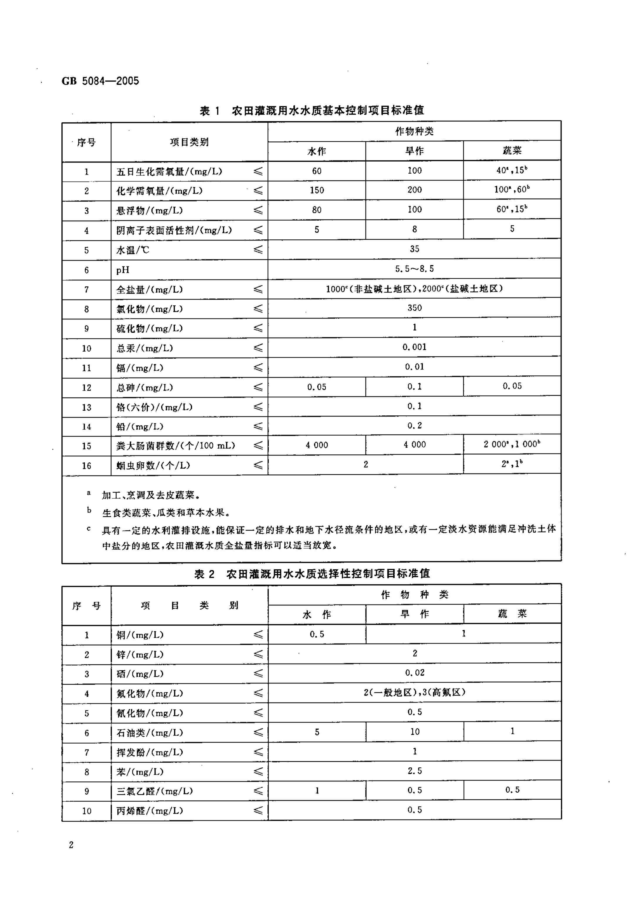 农田灌溉水质标准（GB 5084-2005）