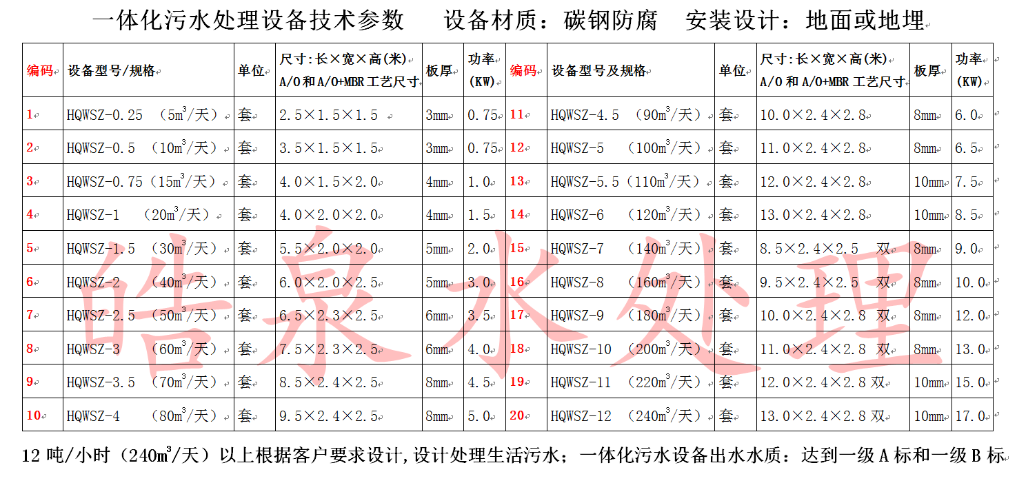 一体化污水处理设备技术参数