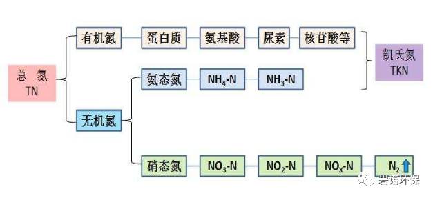 污水处理中的脱氮效率计算