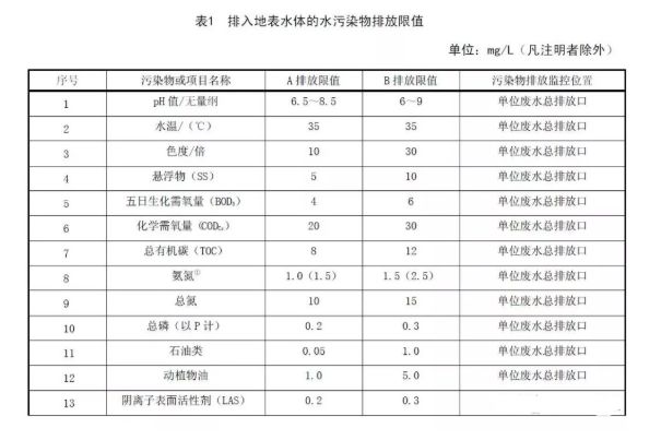 污水废水处理总氮去除方式